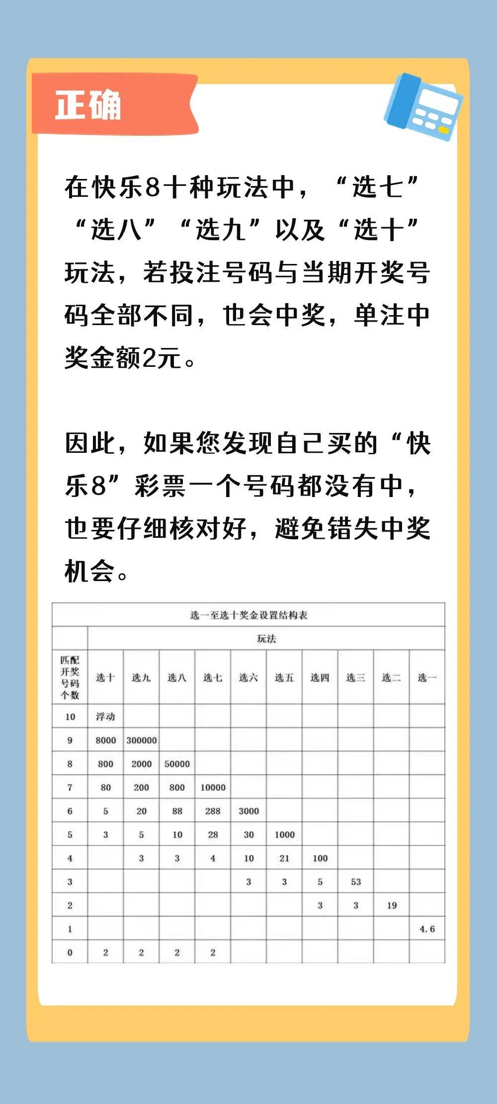 中国福利彩票的玩法与规则✅中国福利彩票的玩法与规则介绍