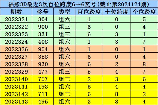 福彩3d一胆全拖多少钱✅3d一胆全拖多少钱直选