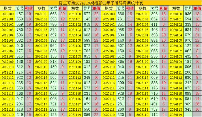 3d福彩今晚开奖号✅3d福彩今晚开奖号双色球开奖号