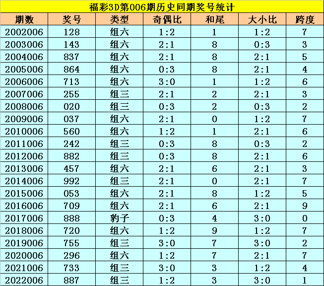 福彩3d玩法和赔率✅福彩3d玩法及奖金