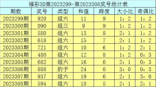 福彩3d玩法和赔率✅福彩3d玩法及奖金