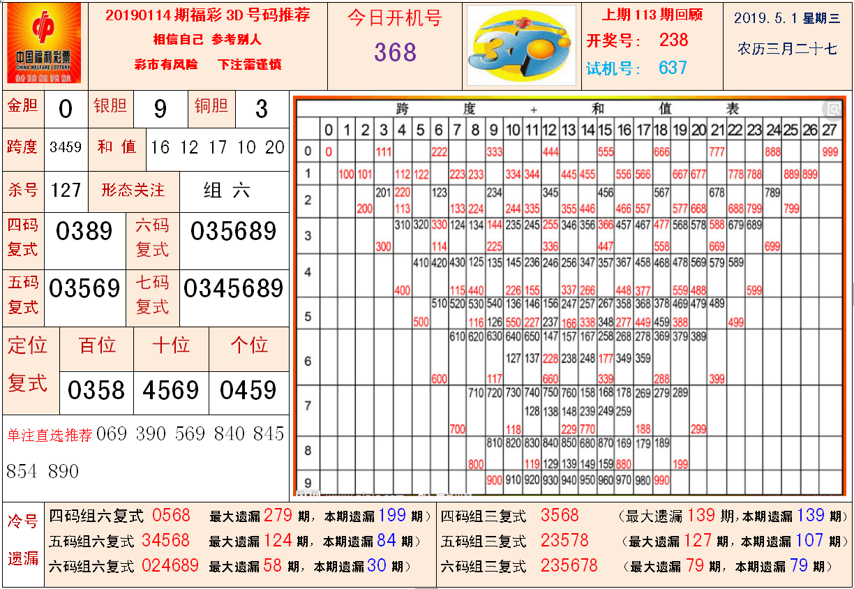 福彩3d17500走势图带连线✅福彩3d17500走势图带连线彩经网旧版