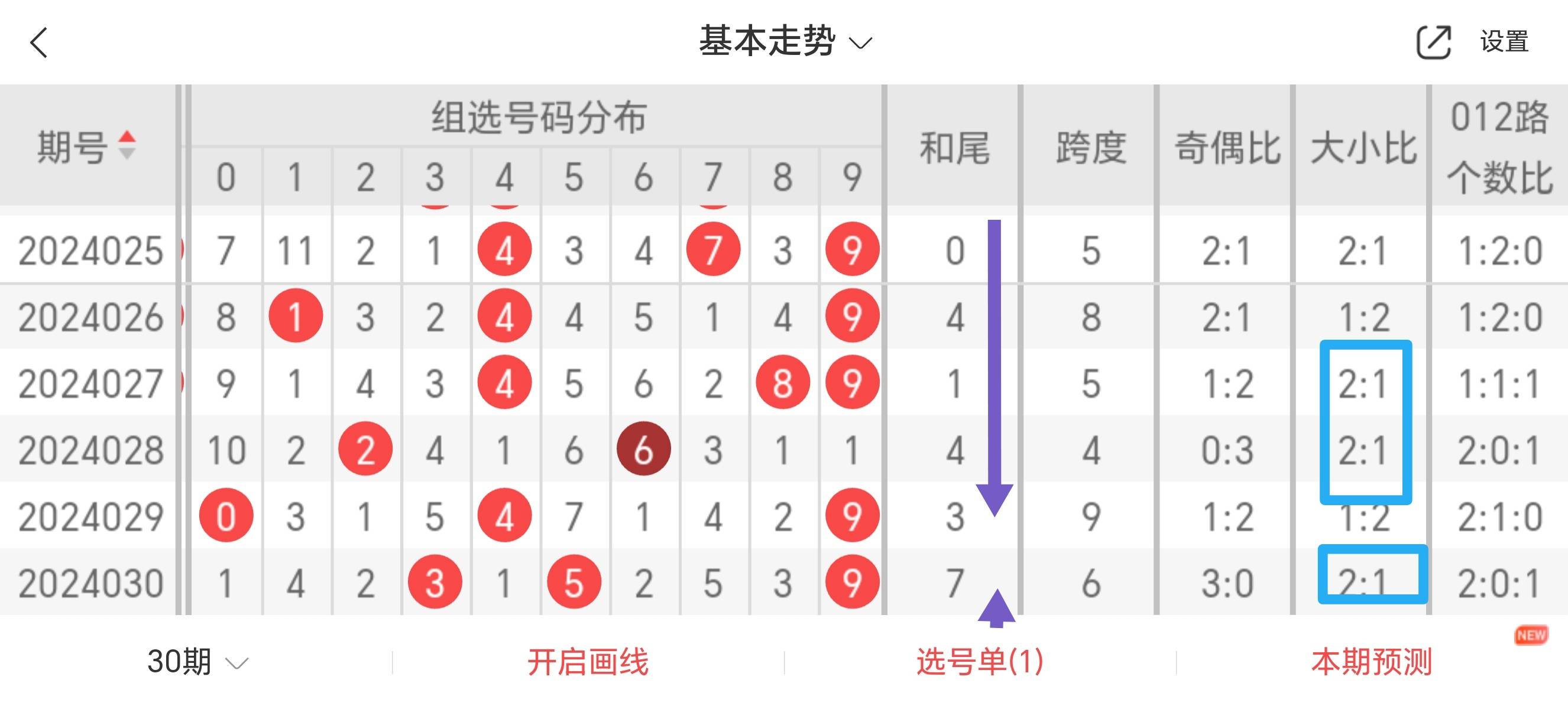 福彩3d跨度定胆技巧✅福彩3d定跨方法与技巧