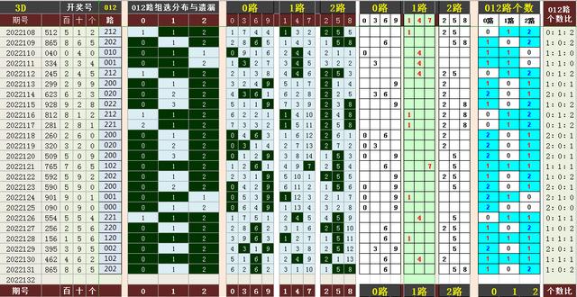 福彩3d跨度定胆技巧✅福彩3d定跨方法与技巧