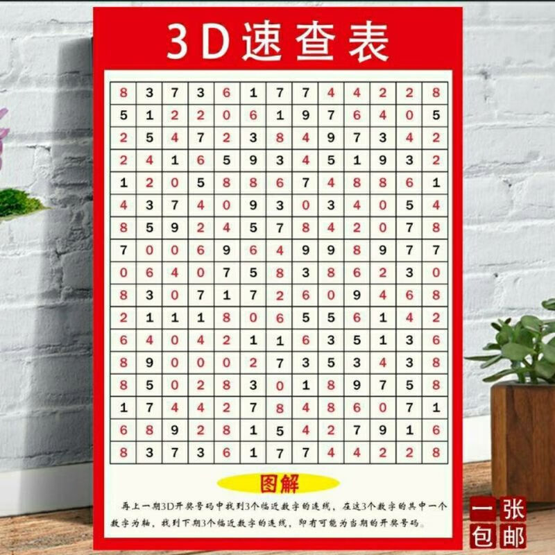 福彩3d的玩法介绍✅福彩3d的玩法介绍图