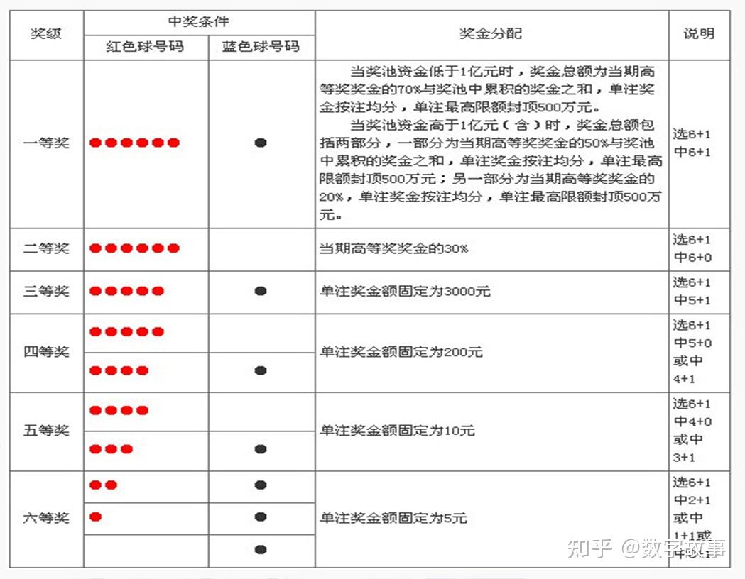 福彩双色球规则玩法是什么✅福彩双色球规则玩法是什么意思