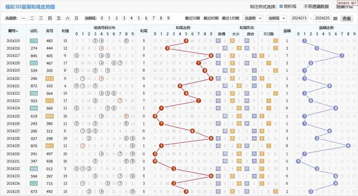 福彩3d技术分析预测专区✅福彩3d技术分析预测专区302期