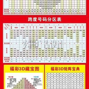 3d福彩玩法价格一览表✅福彩3d各种玩法介绍打法