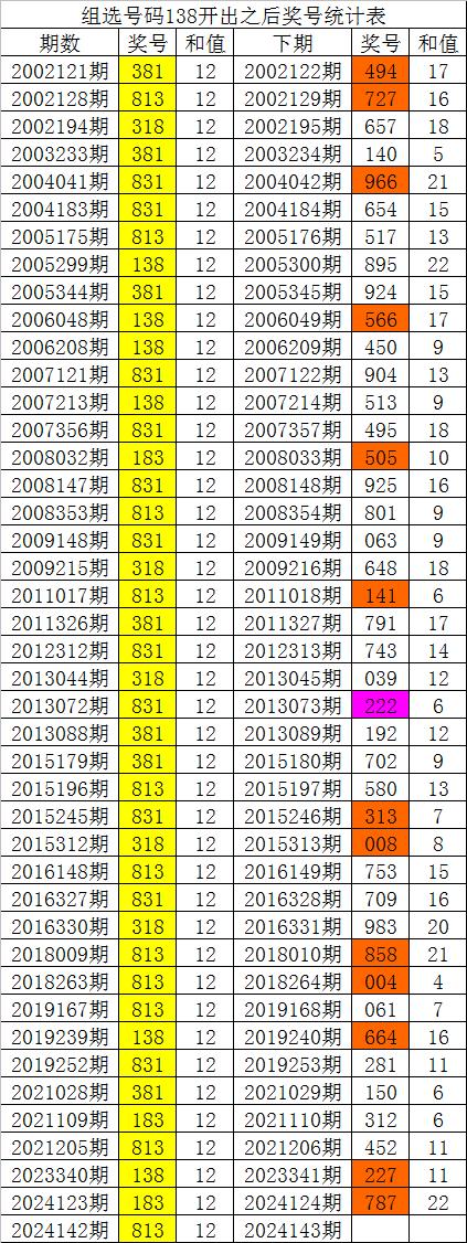 3d福彩预测最新一期的组选的简单介绍