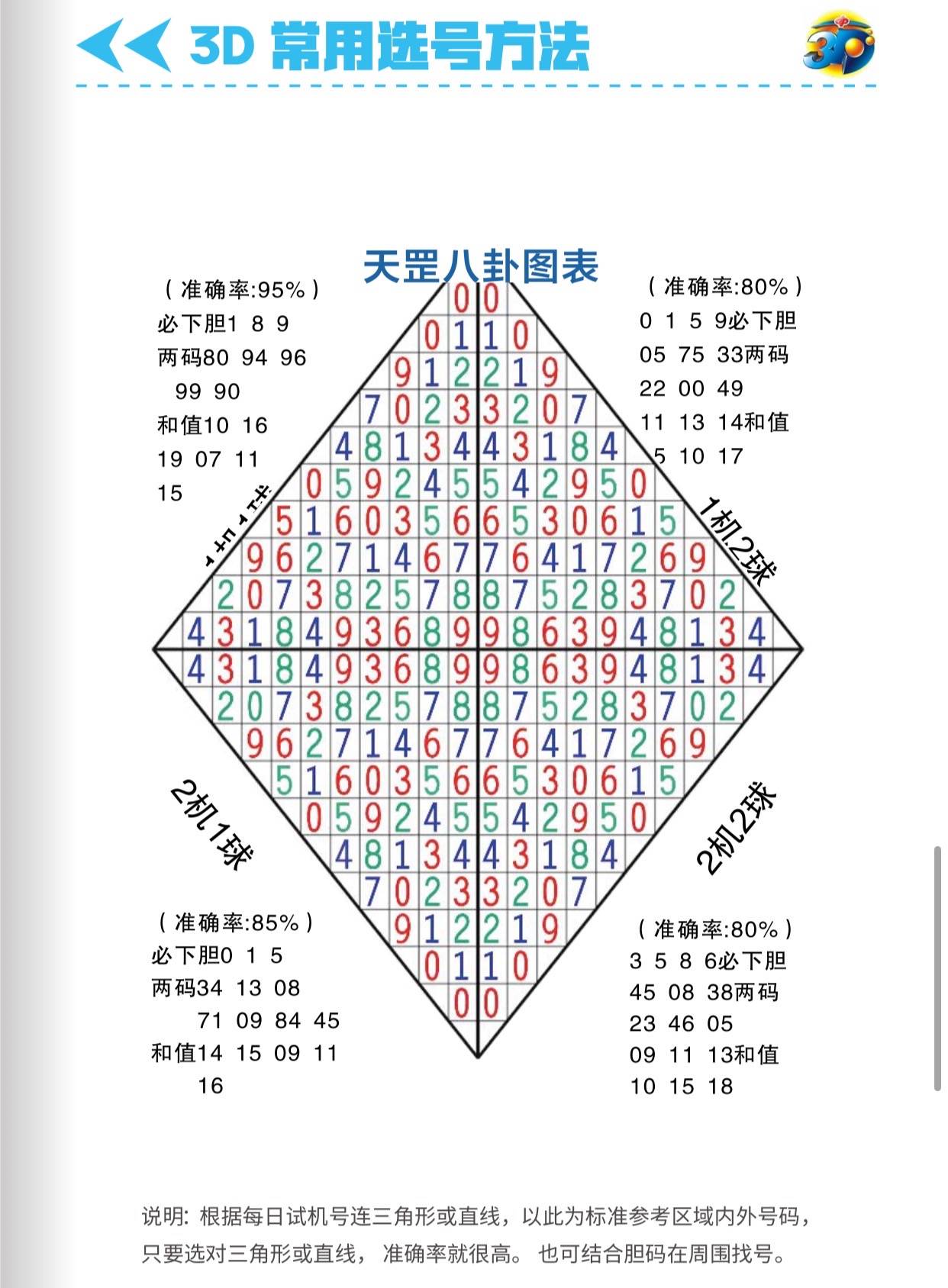 福彩3d所有玩法✅福彩3d所有玩法介绍大全图片