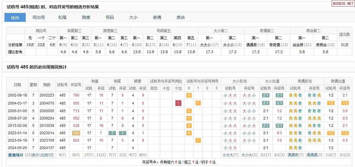 福彩3d的试机号是什么号✅福彩3d的试机号是什么号码