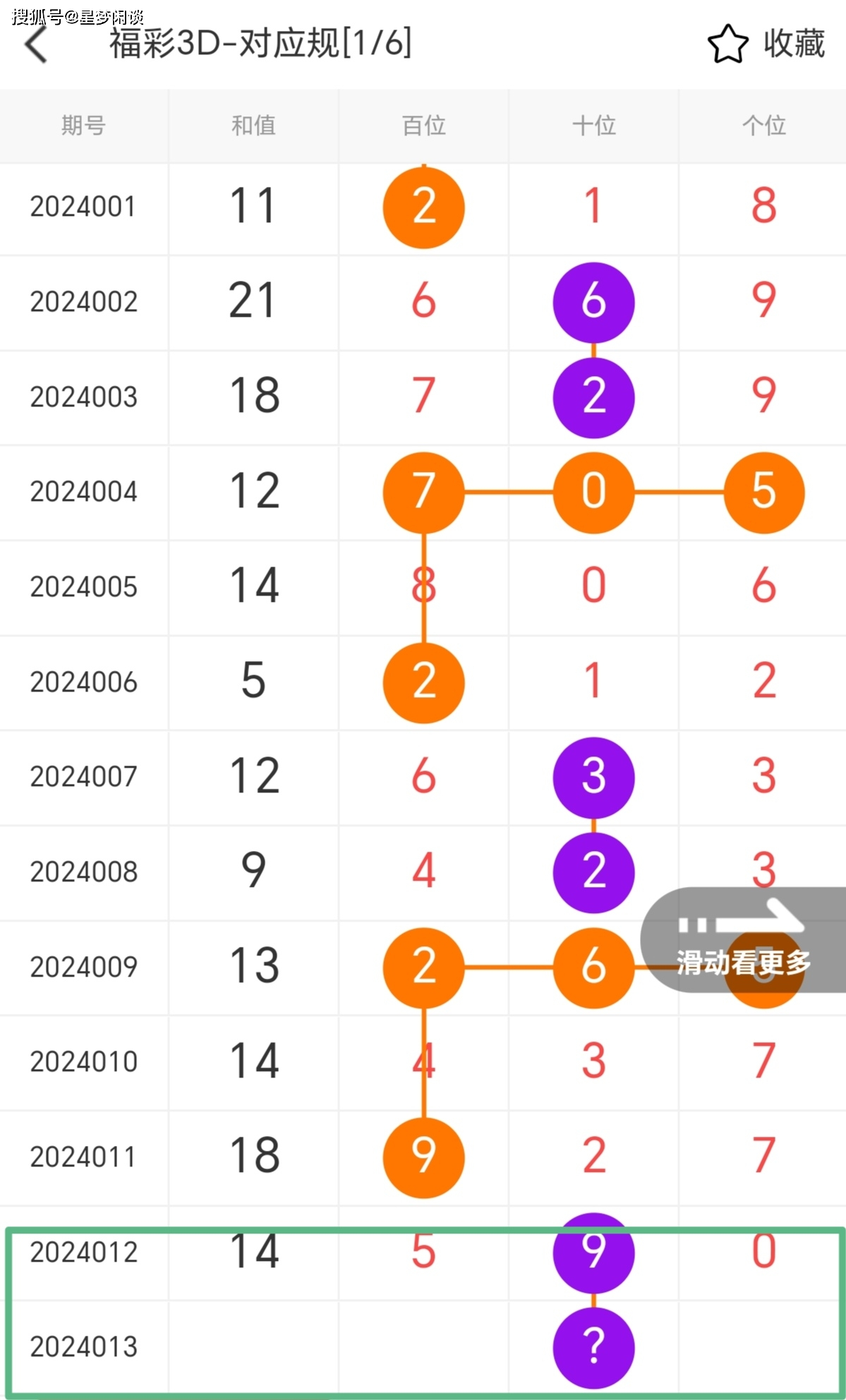 福彩012路走势图✅福彩012路走势图新浪网