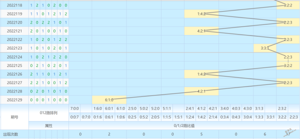 福彩012路走势图✅福彩012路走势图新浪网