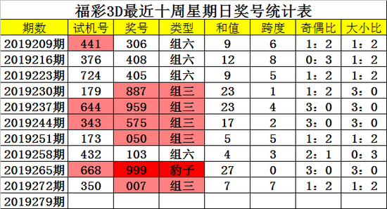 包含福彩3d开奖结果走势图带试机号的新浪网的词条