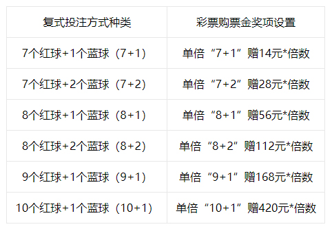 福利彩票双色球怎么玩法介绍及中奖规则的简单介绍