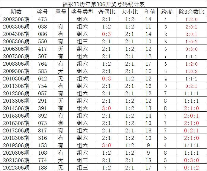 福彩3d复式玩法介绍大全图✅福彩3d复式玩法介绍大全图解