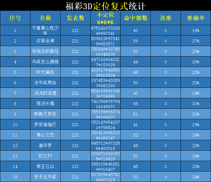 福彩3d复式玩法介绍大全图✅福彩3d复式玩法介绍大全图解