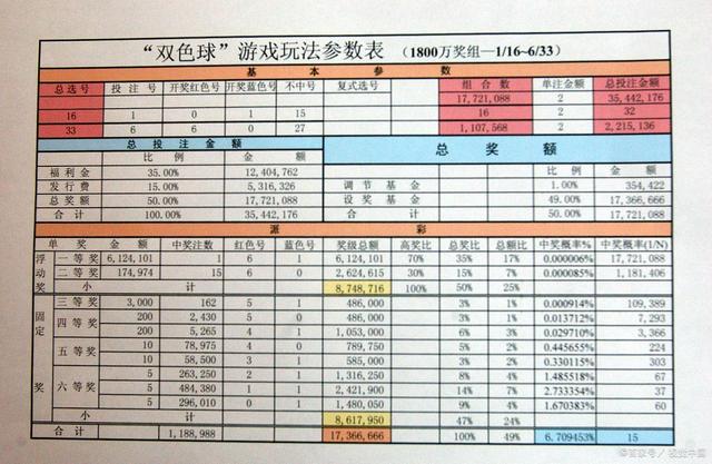 福彩双色球玩法复式中奖规则及奖金✅福彩双色球玩法复式中奖规则及奖金计算