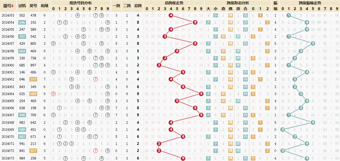 福彩3d试机号走势图表✅福彩3d试机号走势图带连线专业版