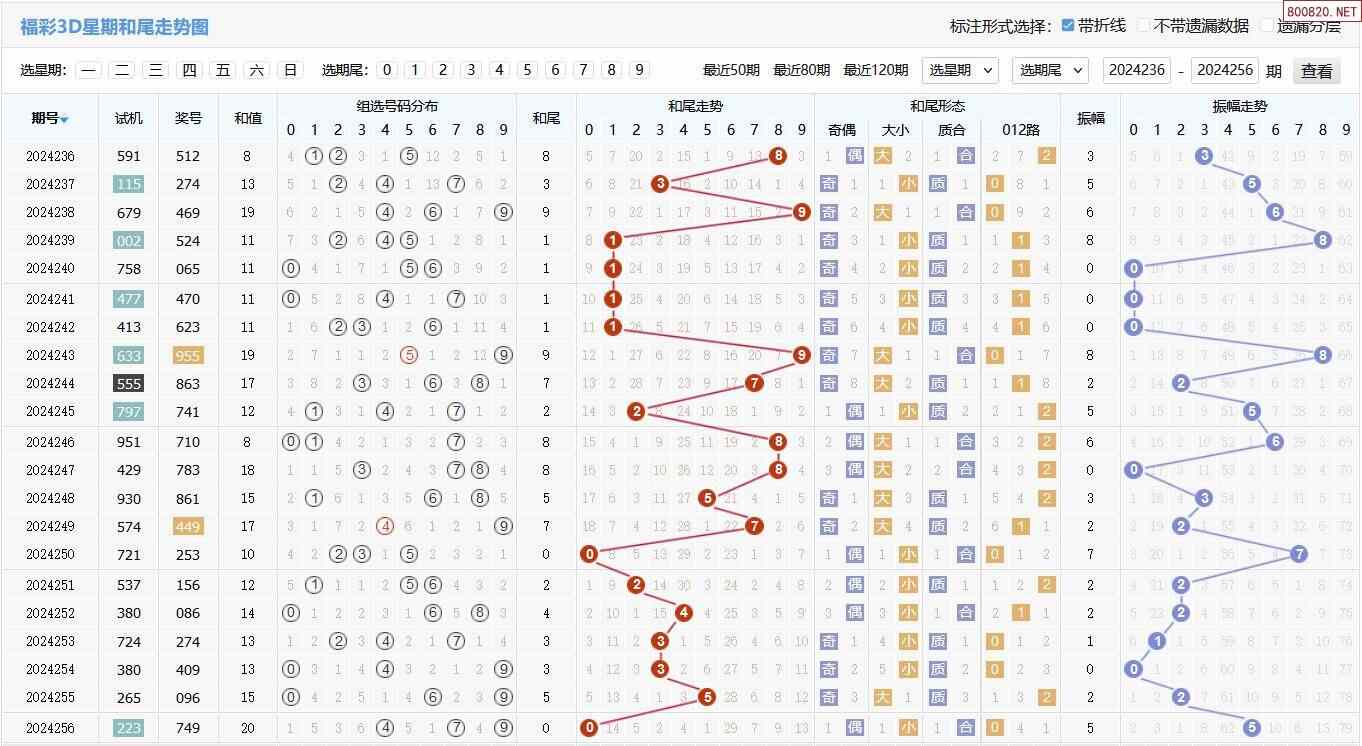 福彩3d百位十位个位杀法✅福彩3d百位十位个位杀法汇总