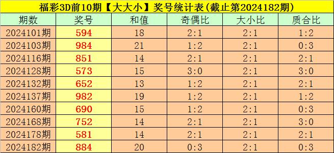 福彩3d玩法多少钱一注啊✅福彩3d玩法?