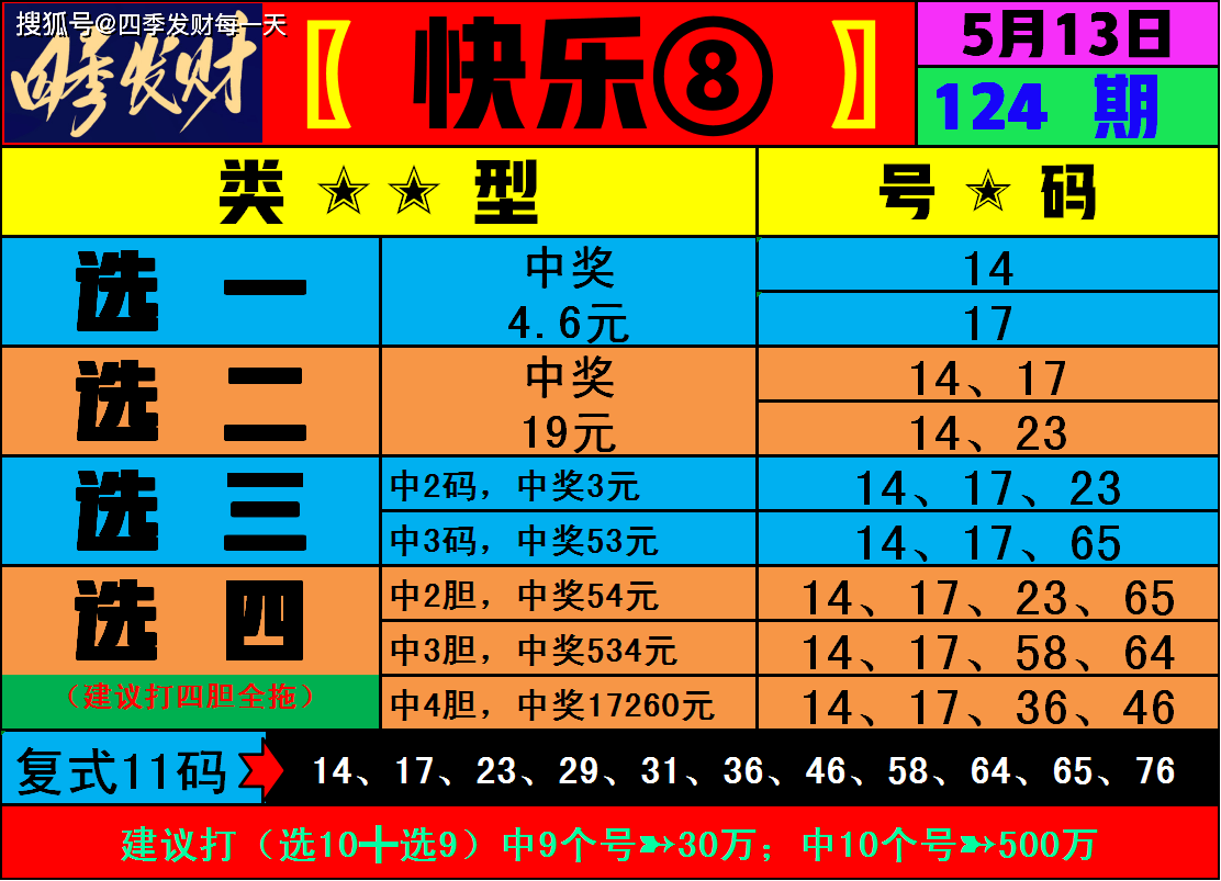 福彩快乐8玩法介绍复式16选10✅福彩快乐8玩法介绍复式16选10中奖