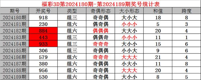 福彩3d精准定跨的方法✅3d最准最新定六个跨度技巧