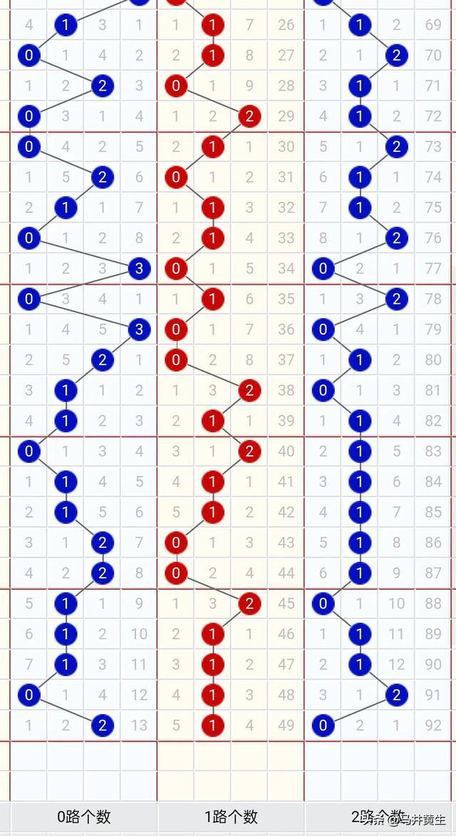 福彩012路和值跨度图✅福彩3d012路和值走势图