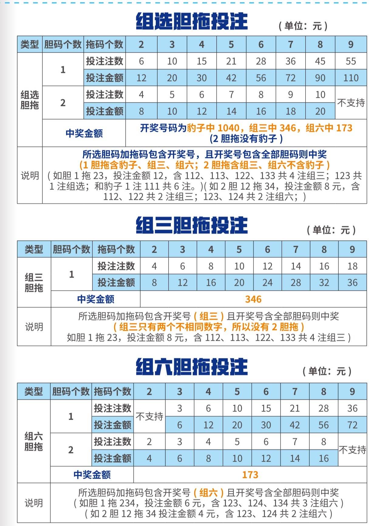 福彩012路和值跨度图✅福彩3d012路和值走势图