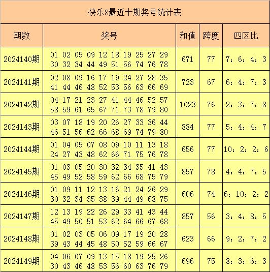 福彩3d跨度走势图新浪版✅福彩3D试机号码