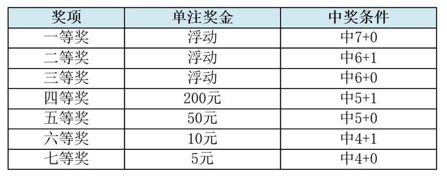 福彩的玩法和规则✅福彩 玩法