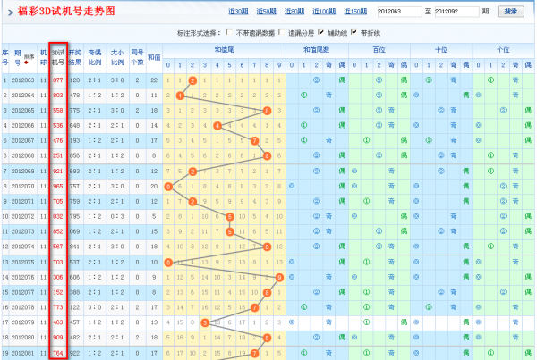 福彩3D走势图试机号及跨度✅福彩3d走势图专业连线试机号