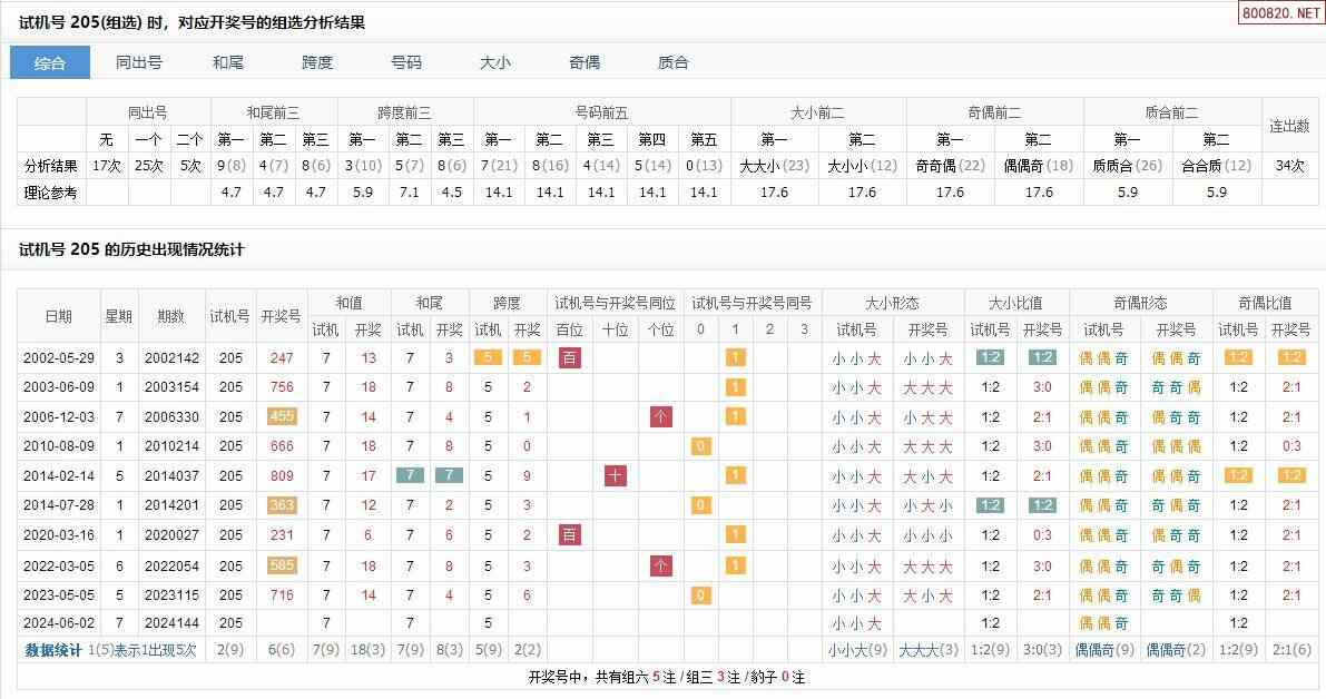 福彩3D走势图试机号及跨度✅福彩3d走势图专业连线试机号