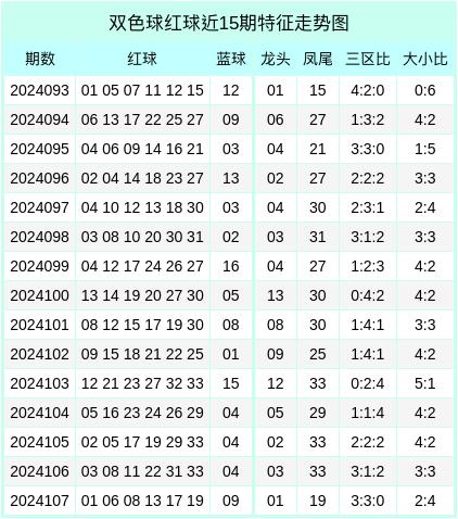 福彩双色球012路是什么意思✅双色球012路的使用方法对照表