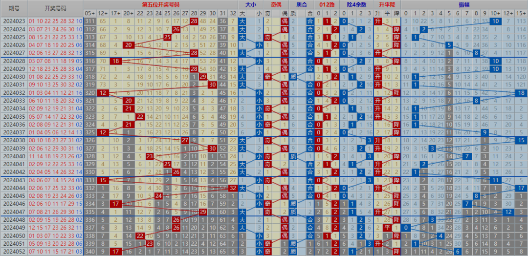 福彩双色球012路是什么意思✅双色球012路的使用方法对照表