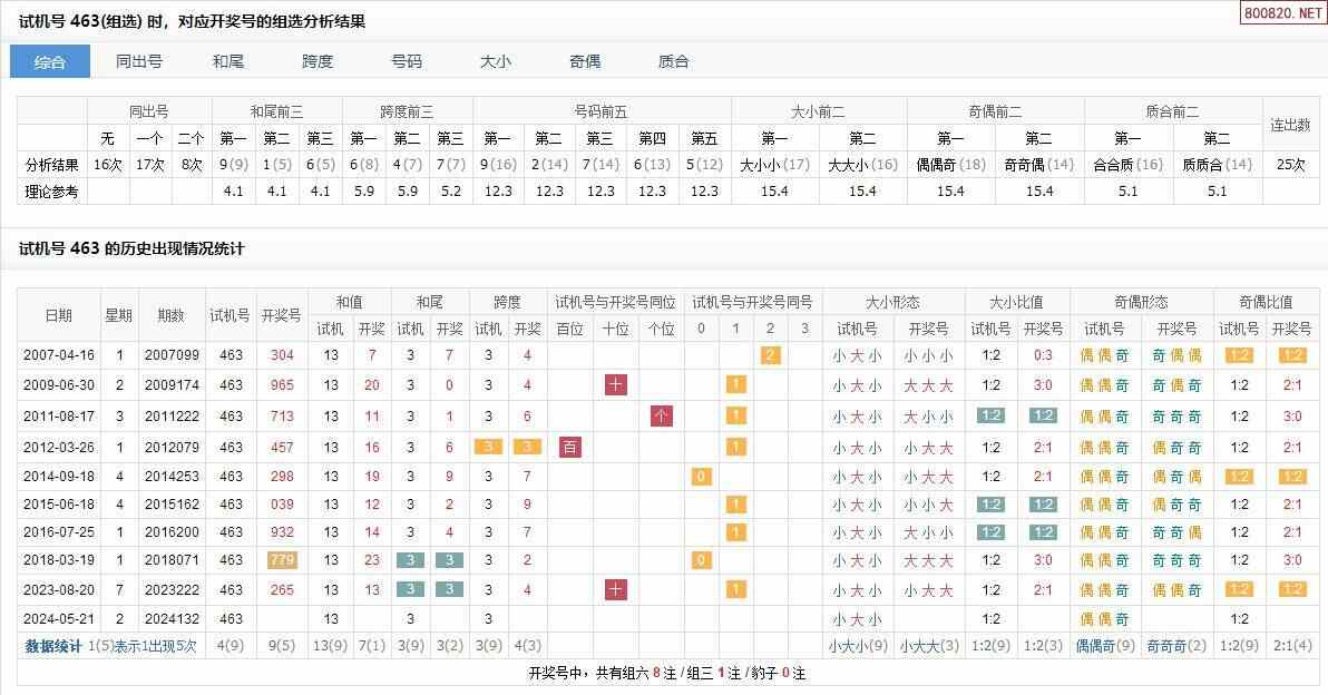 福彩3D走势图试机号✅福彩3d走势图试机号今天晚上