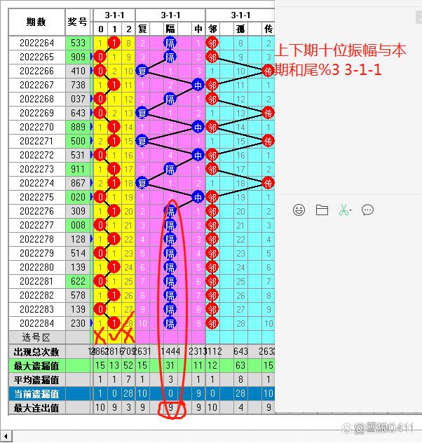 福彩3d跨度振幅走势图带连线专家预测最新最准的简单介绍