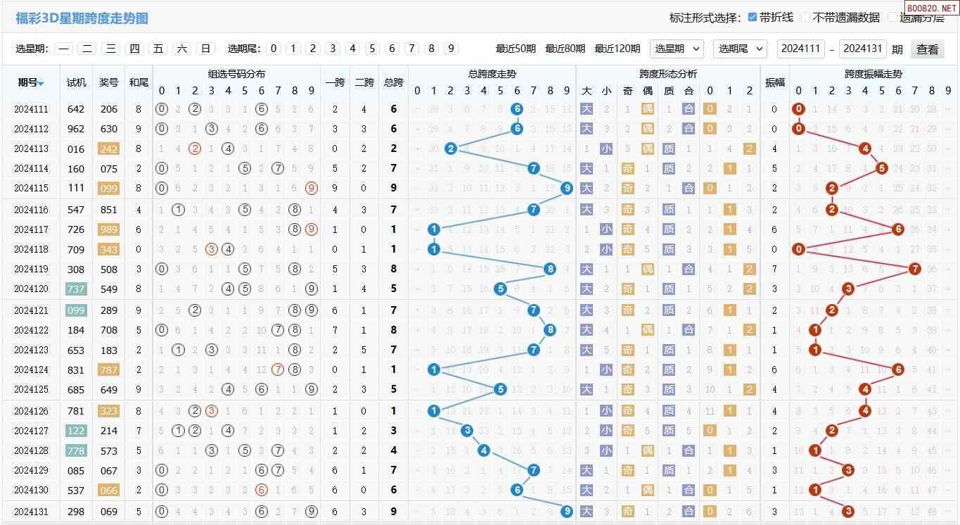 福彩3d开奖结果走势图带试机号的✅3d开奖结果走势图表试机号