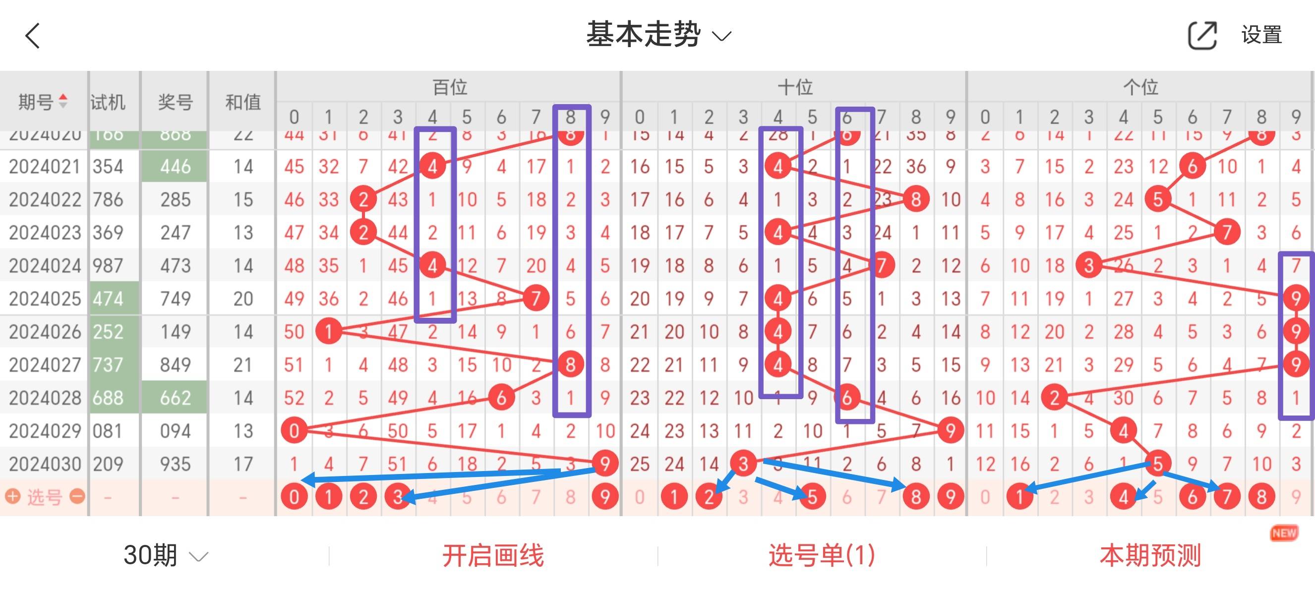 福彩3d和值走势图振幅走势✅3d和值振幅走势图3d走势图3d之家