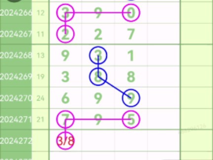 3d福彩号码规律✅福彩3d 规律 公式 玩法 技巧