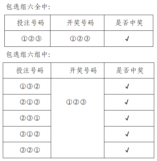 河北福彩3d最新玩法✅河北福彩3d玩法介绍