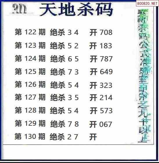 福彩3d杀号技巧大全360✅福彩3d杀号技巧大全360期