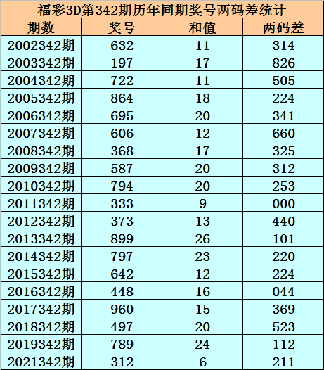 福彩3d2021235期开奖结果✅福彩3d第2021235期开奖结果