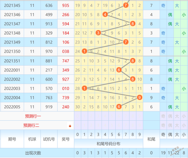 福彩3d和值走势图带连线图专业版✅福彩3d和值走势图带坐标标准版