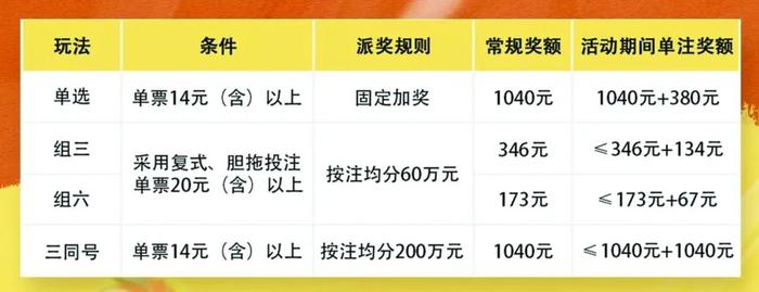 福彩3d中奖规则✅福彩3D中奖规则表