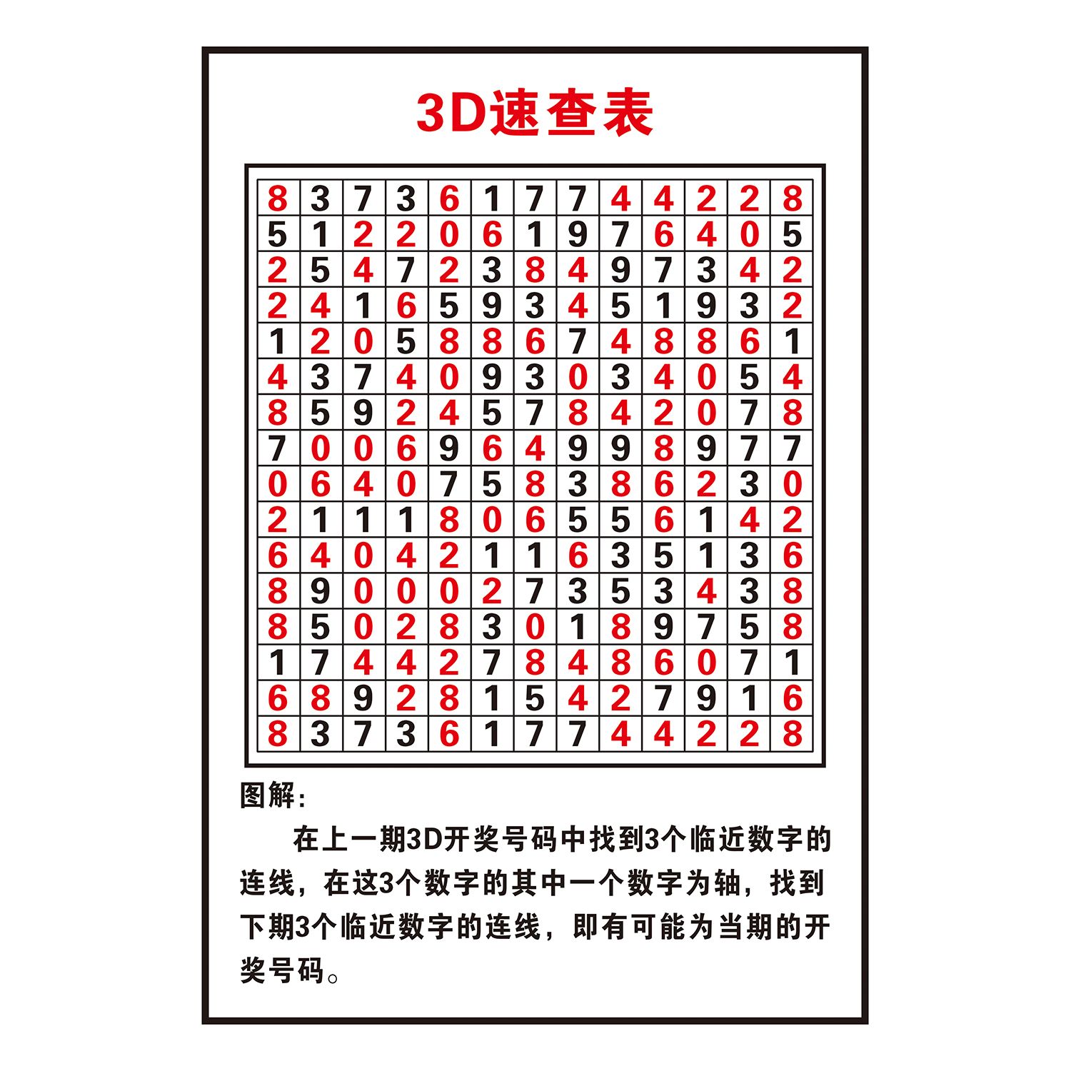 福彩3d玩法介绍及中奖规则表格图片✅3d福彩玩法规则及奖金