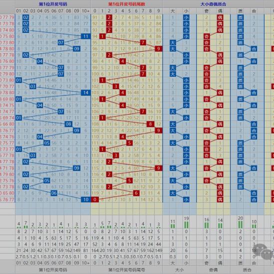 福彩快乐8的012路走势图怎么分析的简单介绍