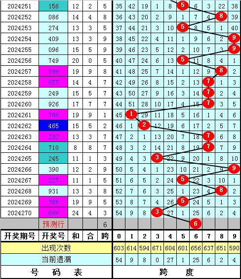 福彩3d晚上几点停售✅福彩3d晚上几点停售票了