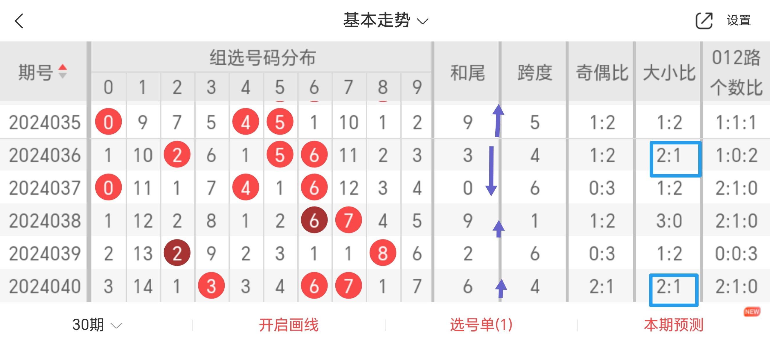 福彩3d有几种玩法✅福彩3d有几种玩法图