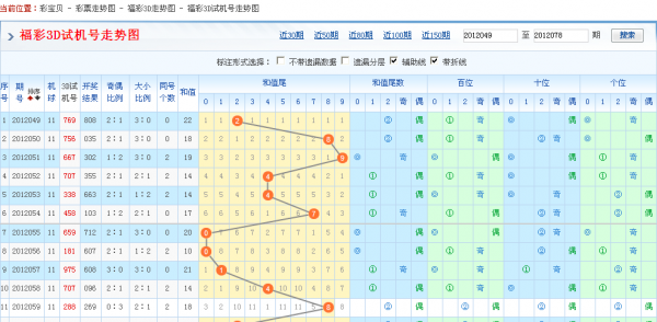 福彩3d走势图今晚试机号✅3d走势图今晚试机号码